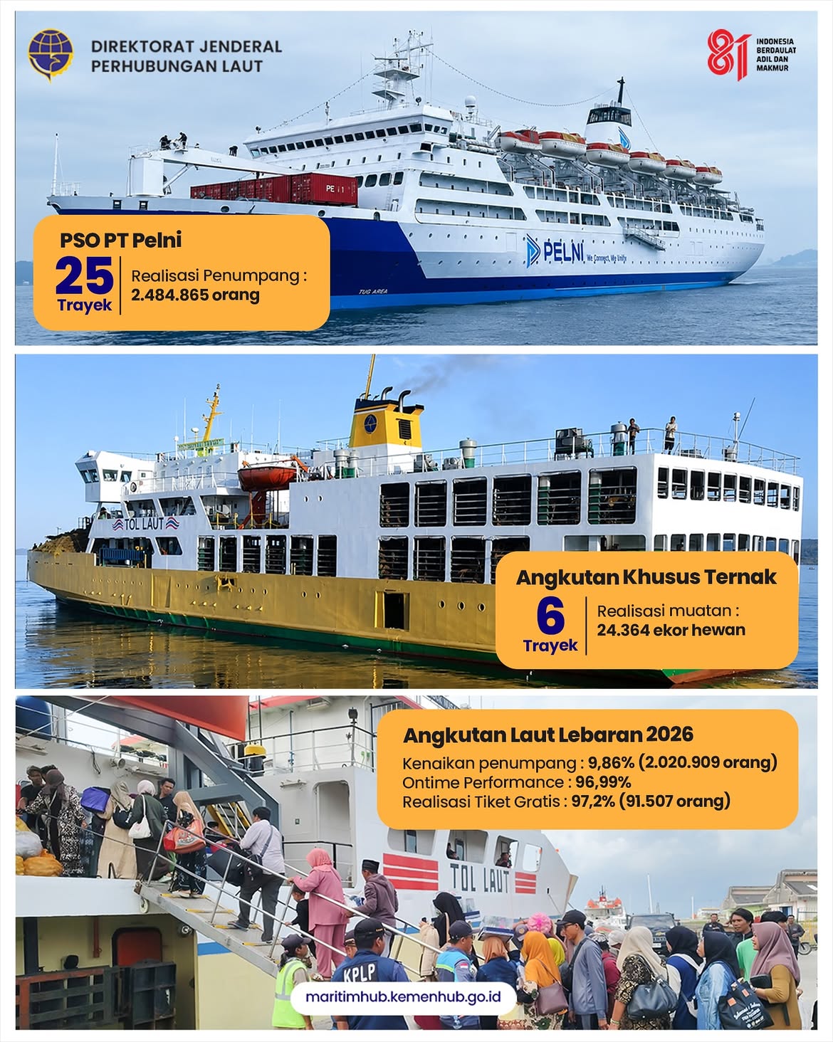Capaian Kinerja Angkutan Laut Semester 1 Tahun Anggaran 2026